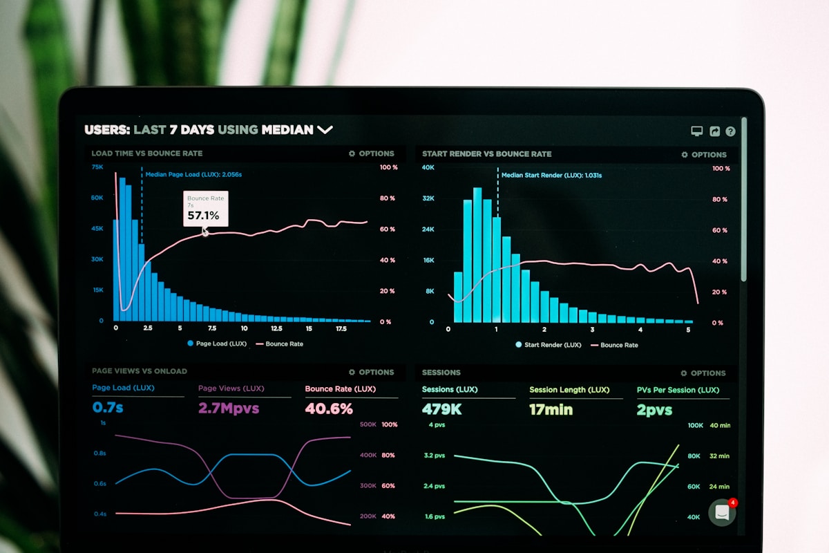 Analytics dashboard with charts and metrics